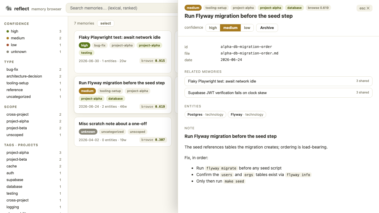 Note body rendering a bulleted list