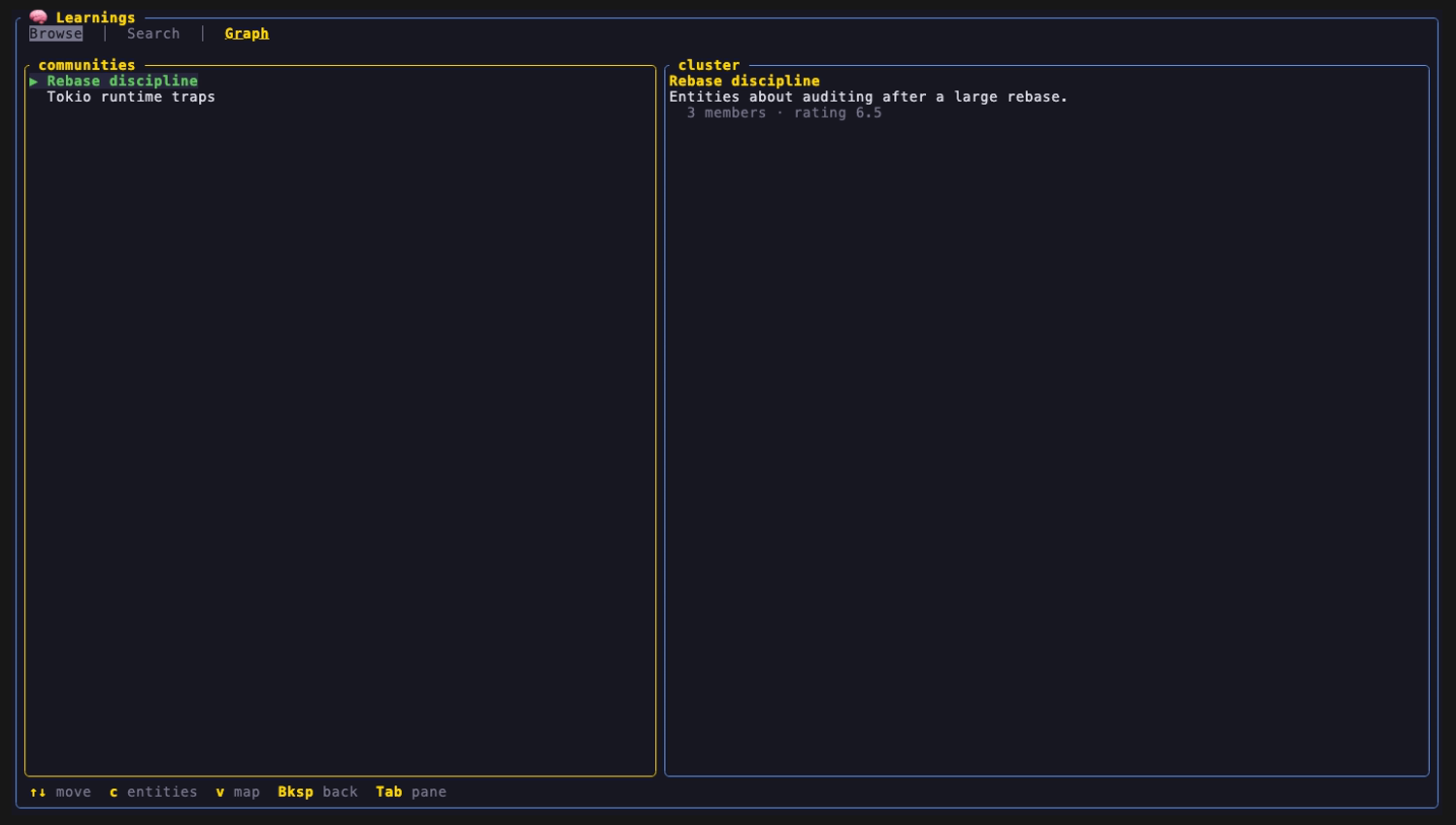 Graph tab, community cluster view