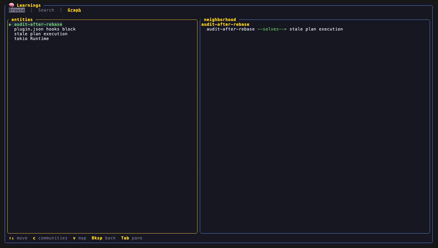 Graph tab, neighbourhood view with typed edges